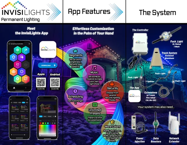 Permanent lighting brochure — inside